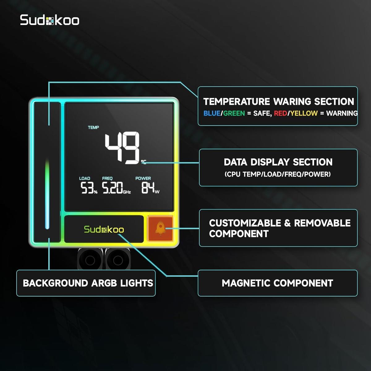 ENERGLO 360 Liquid CPU Cooler 360mm AIO – LCD Smart Display, Triple PWM ...