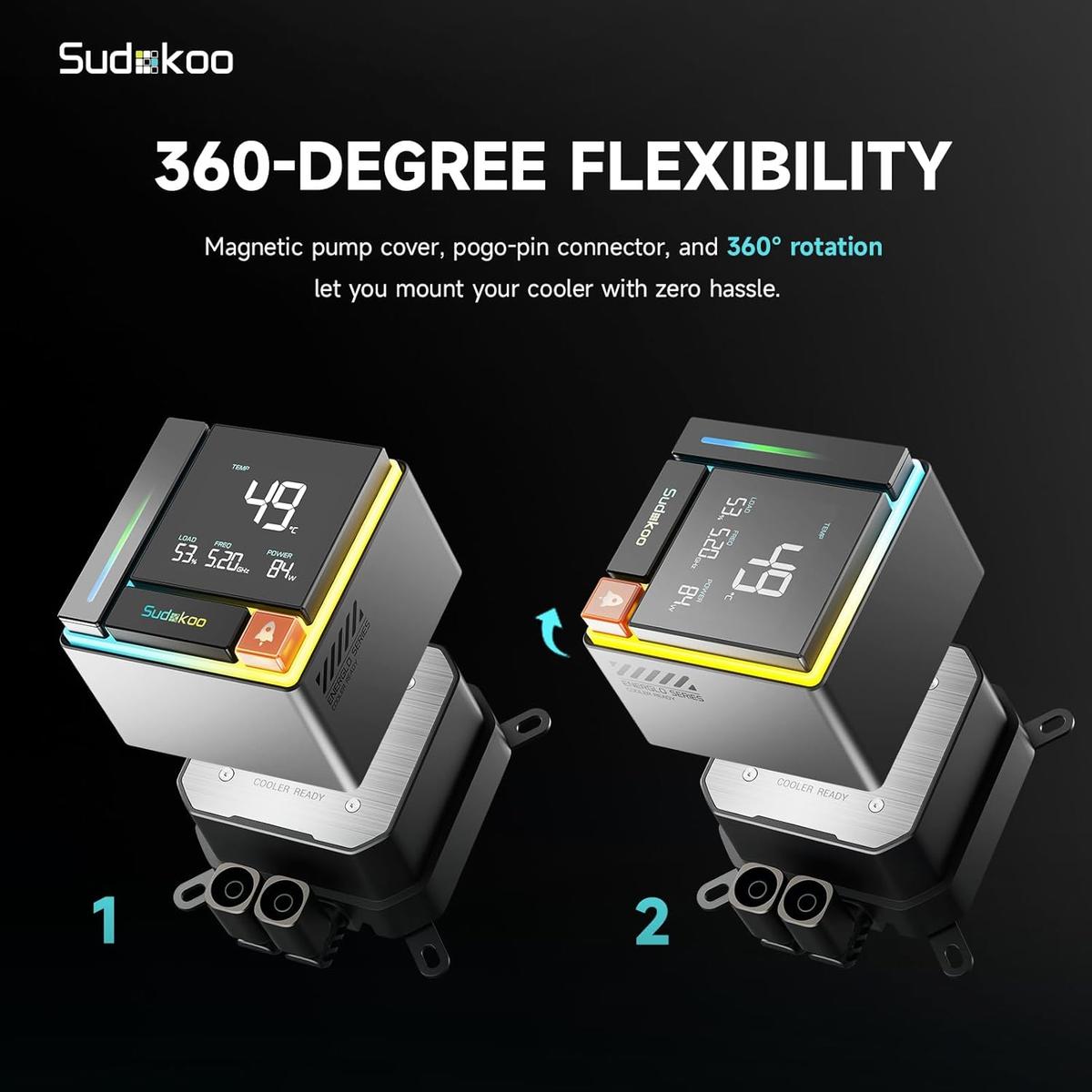 ENERGLO 360 Liquid CPU Cooler 360mm AIO – LCD Smart Display, Triple PWM ...